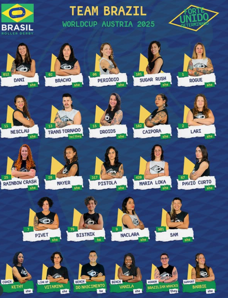 Roster Team Brasil